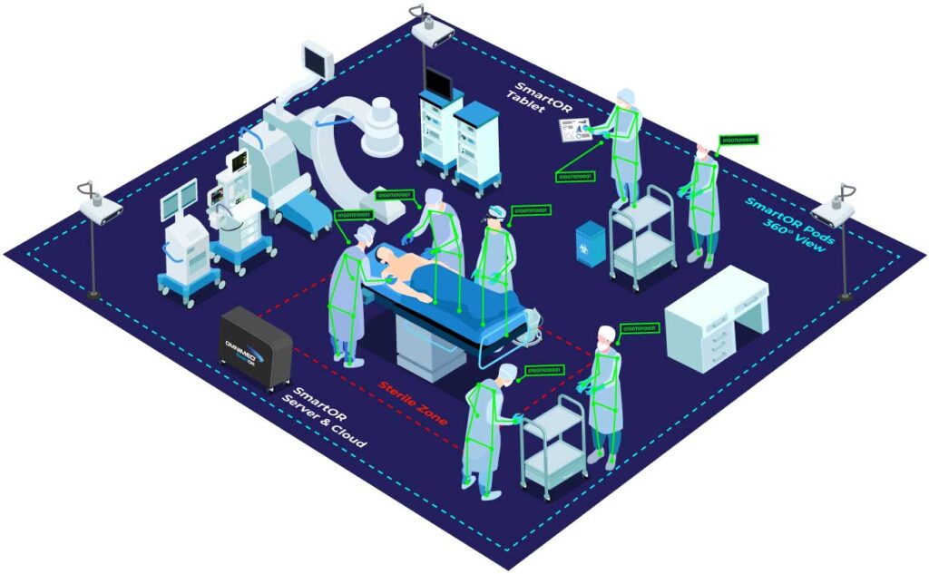 Smart OR with all indications